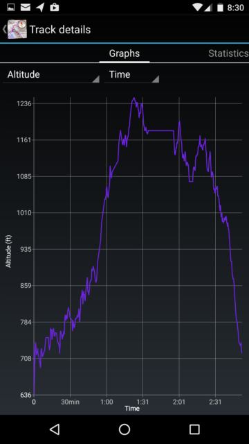 export from mytracks